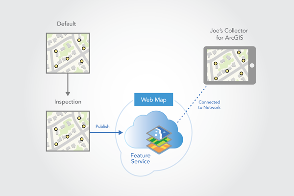 Connect from Collector for ArcGIS to download the map Connect from Collector for ArcGIS to download the map